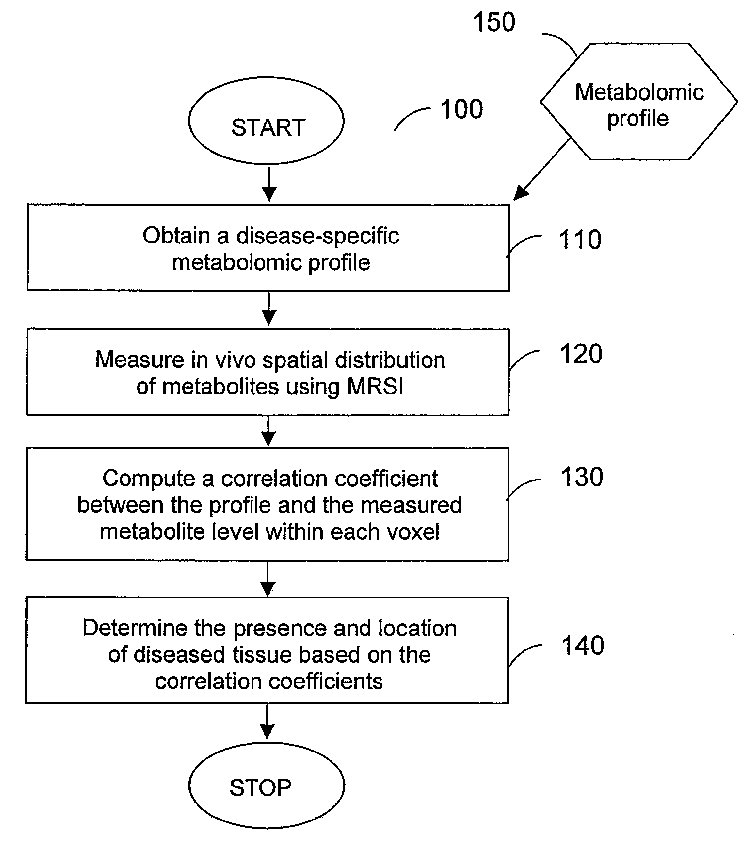 System, method and software arrangement for analyzing and correlating molecular profiles associated with anatomical structures