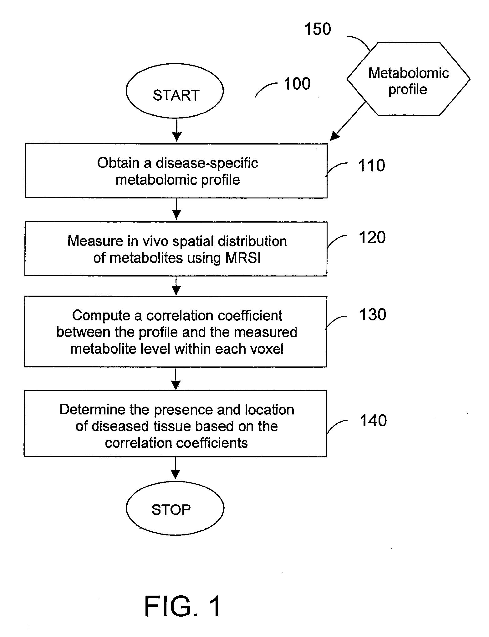 System, method and software arrangement for analyzing and correlating molecular profiles associated with anatomical structures