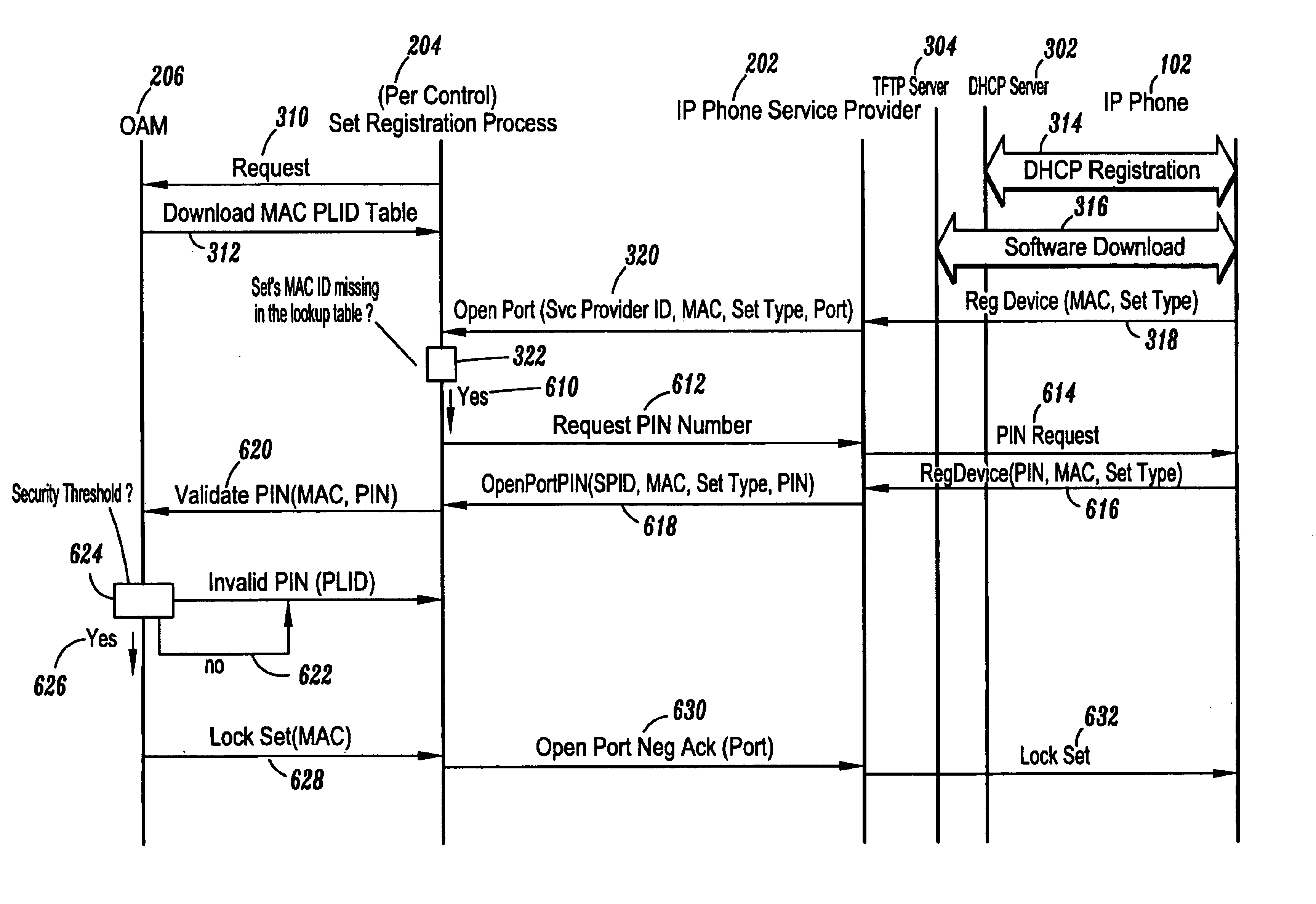 Registering an IP phone with an IP phone switch