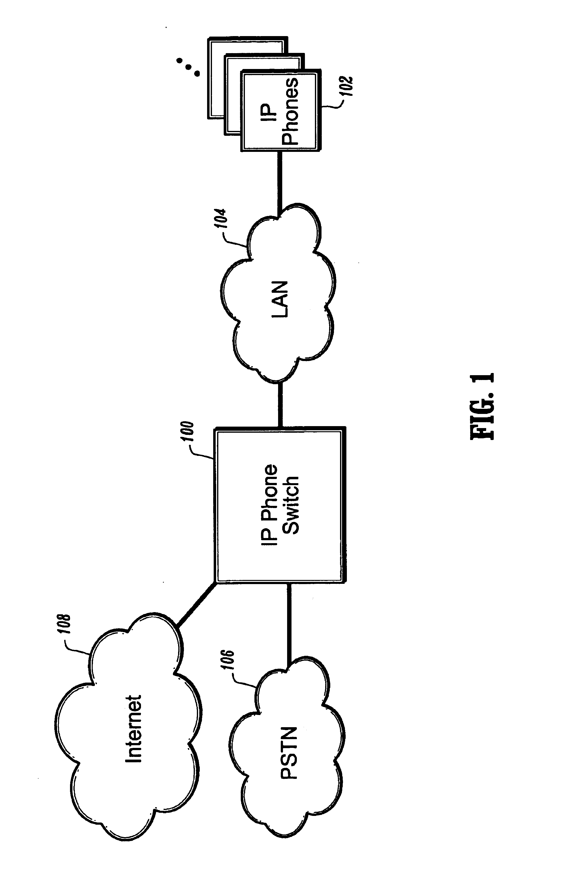 Registering an IP phone with an IP phone switch