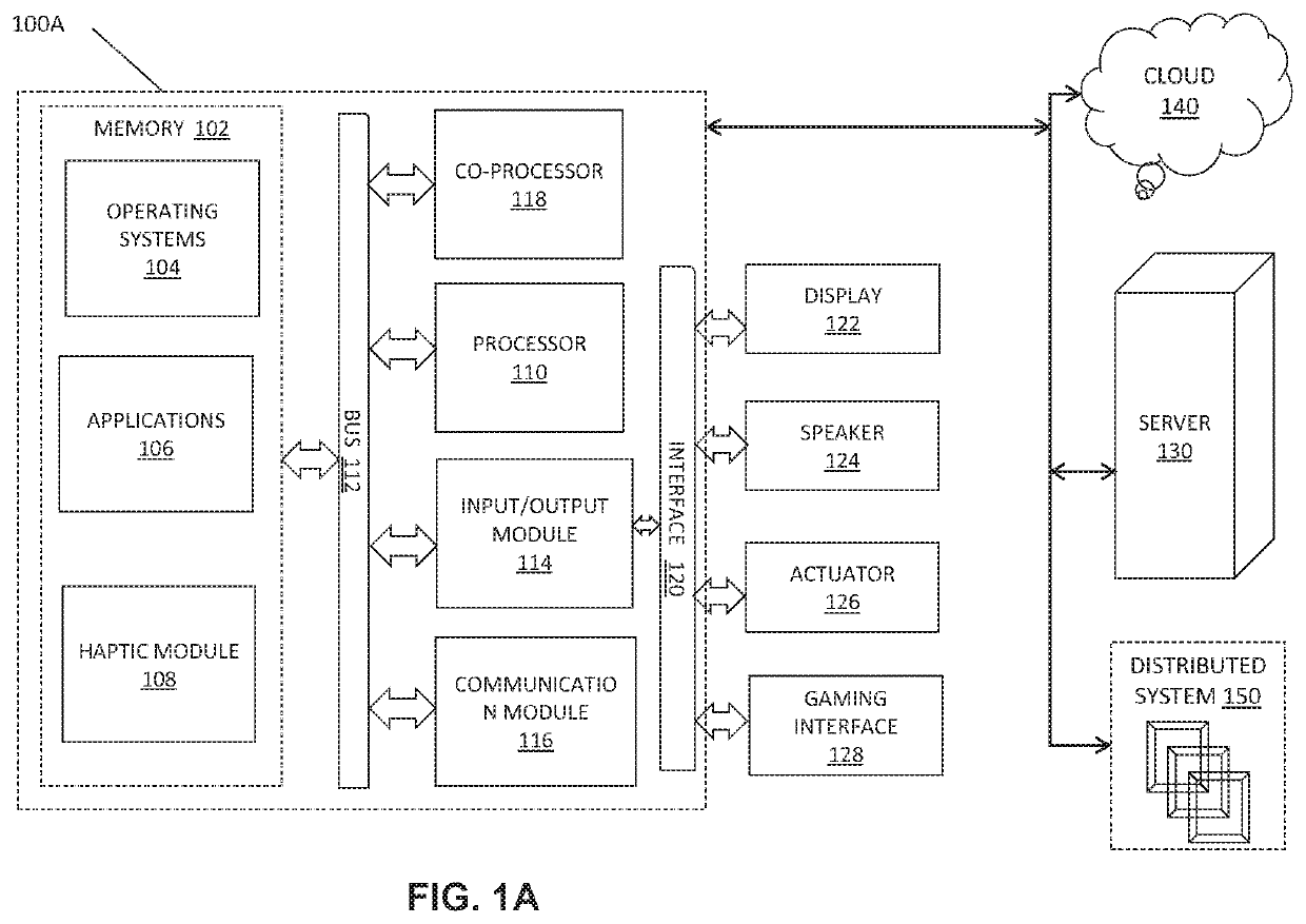 Systems and methods using predictive analysis of audio signal to generate haptic data for enhanced user experience