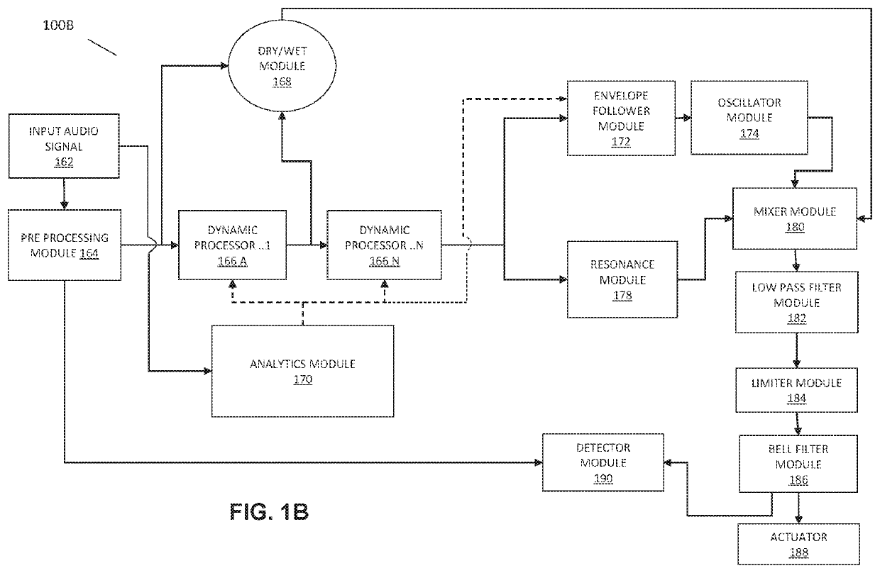 Systems and methods using predictive analysis of audio signal to generate haptic data for enhanced user experience