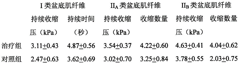 Oral prescription for nourishing yang and nourishing yin