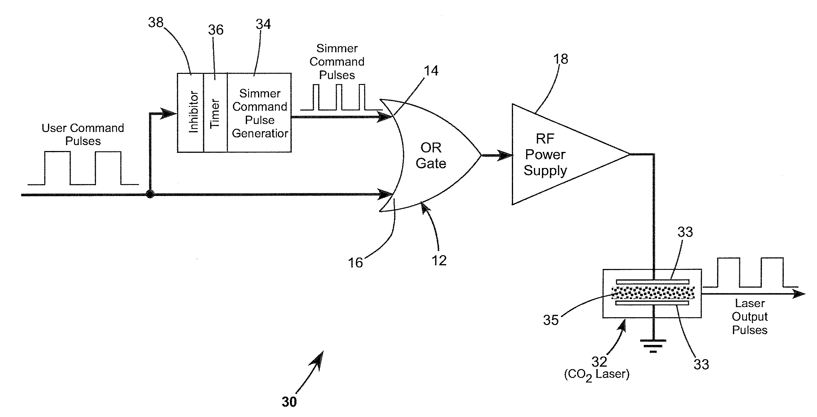 Gas laser discharge pre-ionization using a simmer-discharge