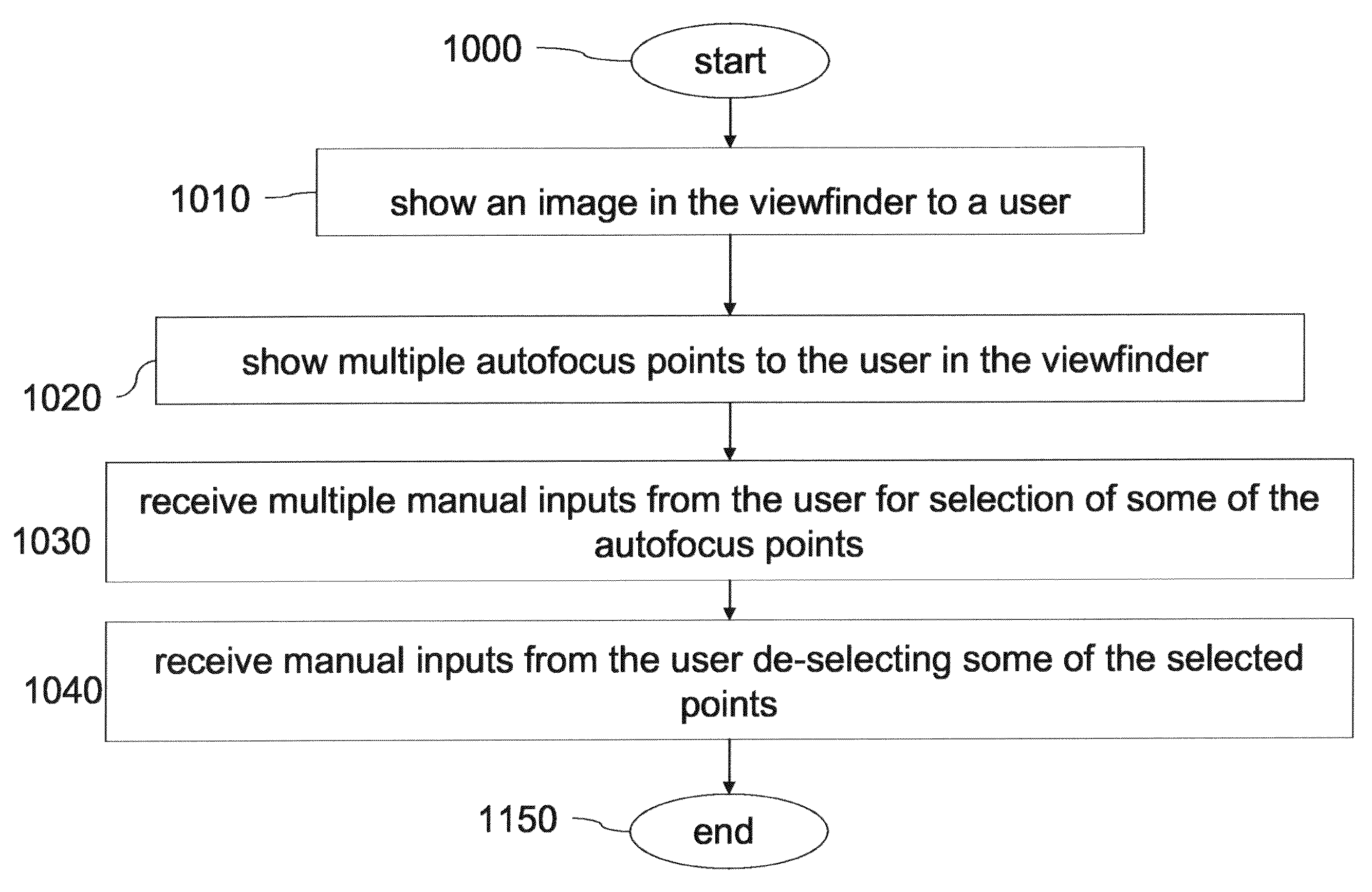 System and method for manual selection of multiple evaluation points for camera control