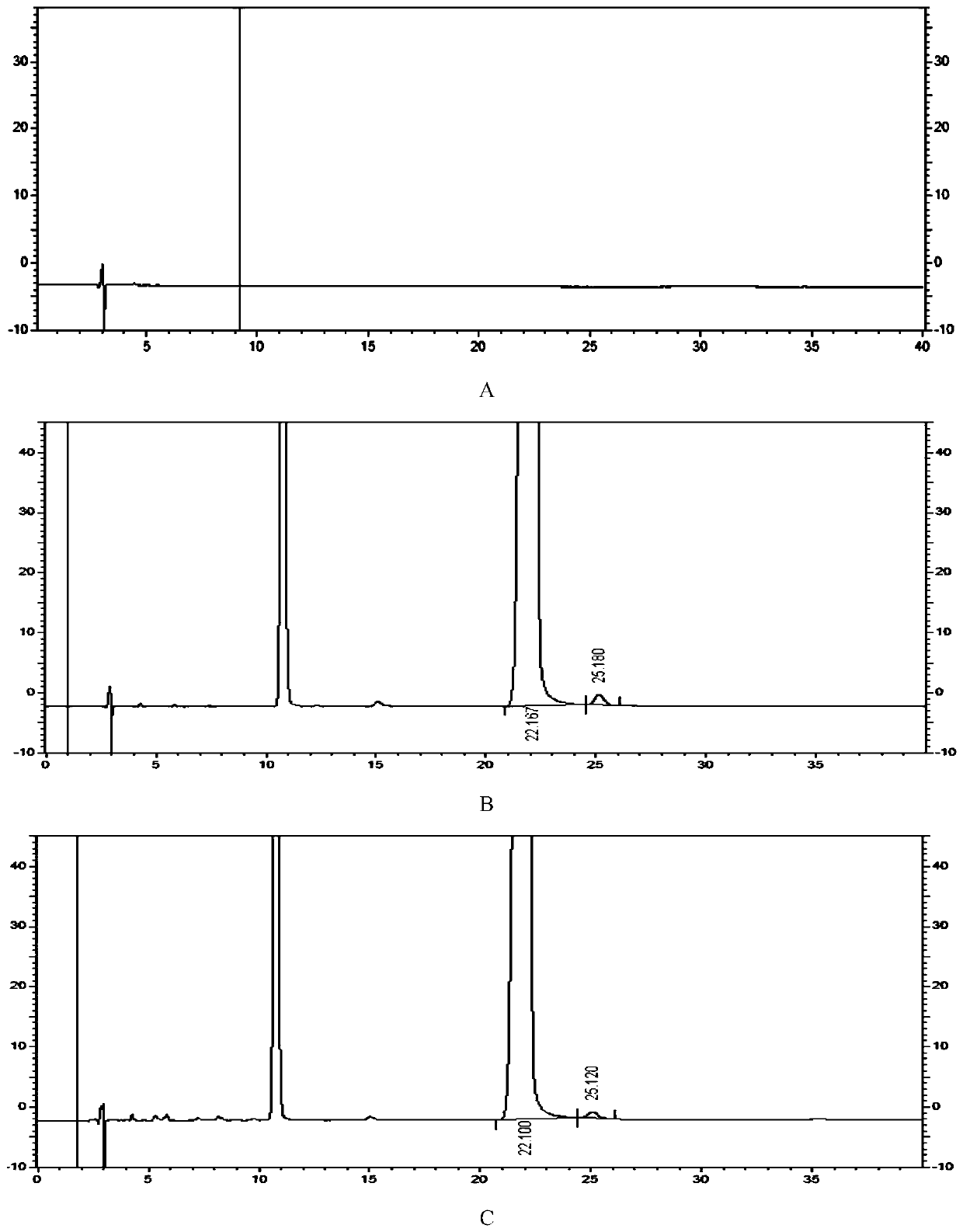 Method for detecting impurities in formoterol fumarate or related preparations thereof