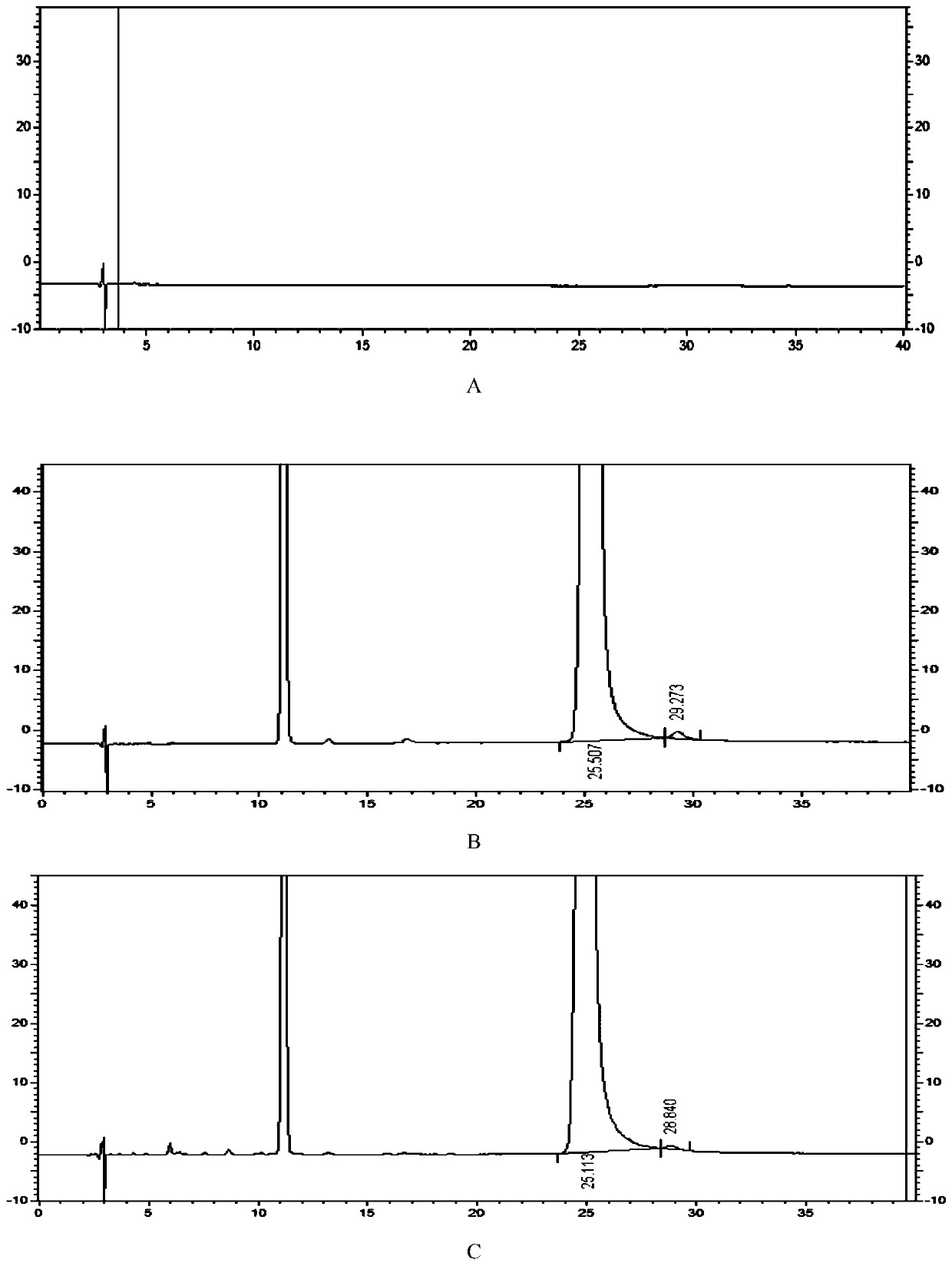 Method for detecting impurities in formoterol fumarate or related preparations thereof