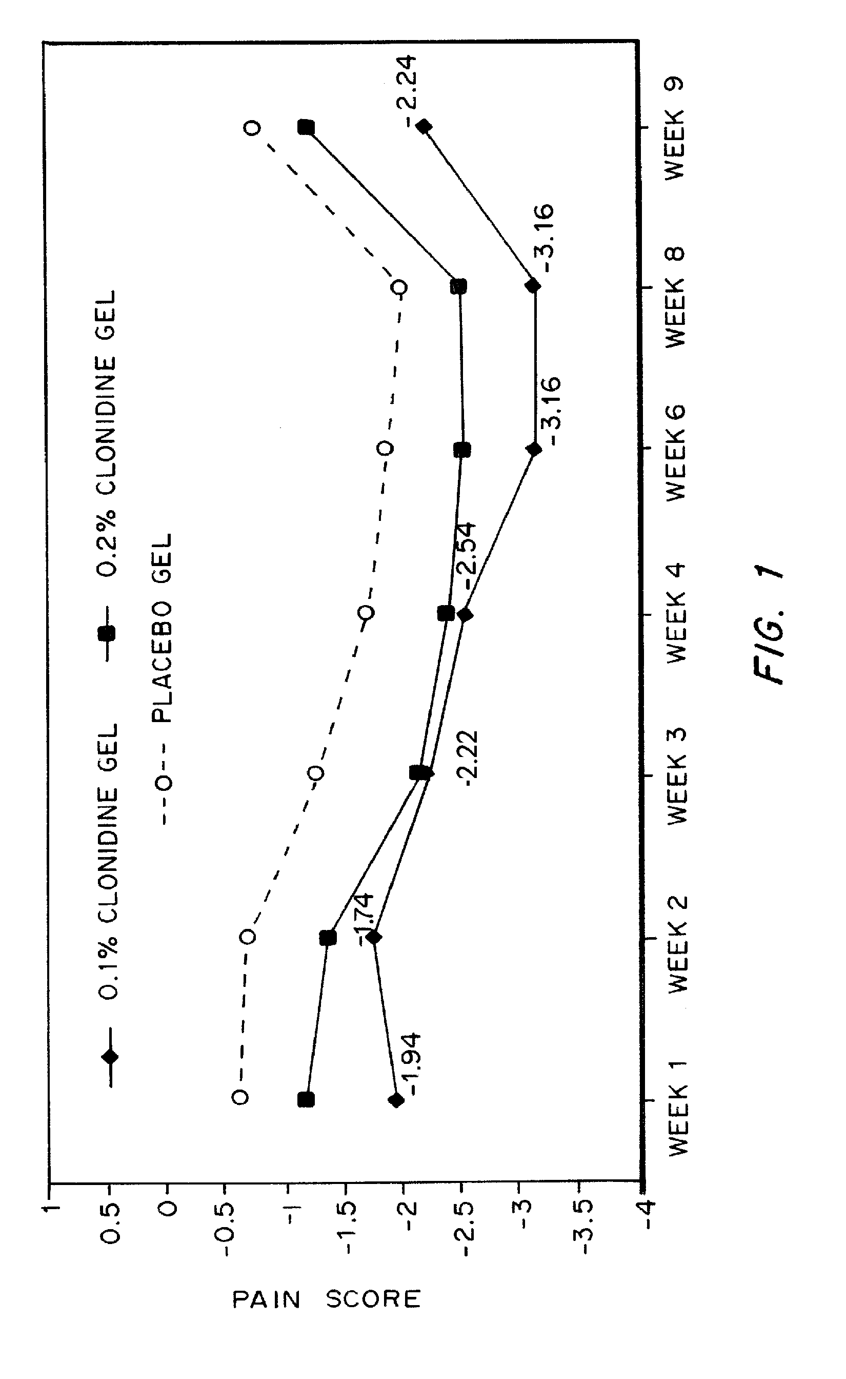 Treatment of length dependent neuropathy