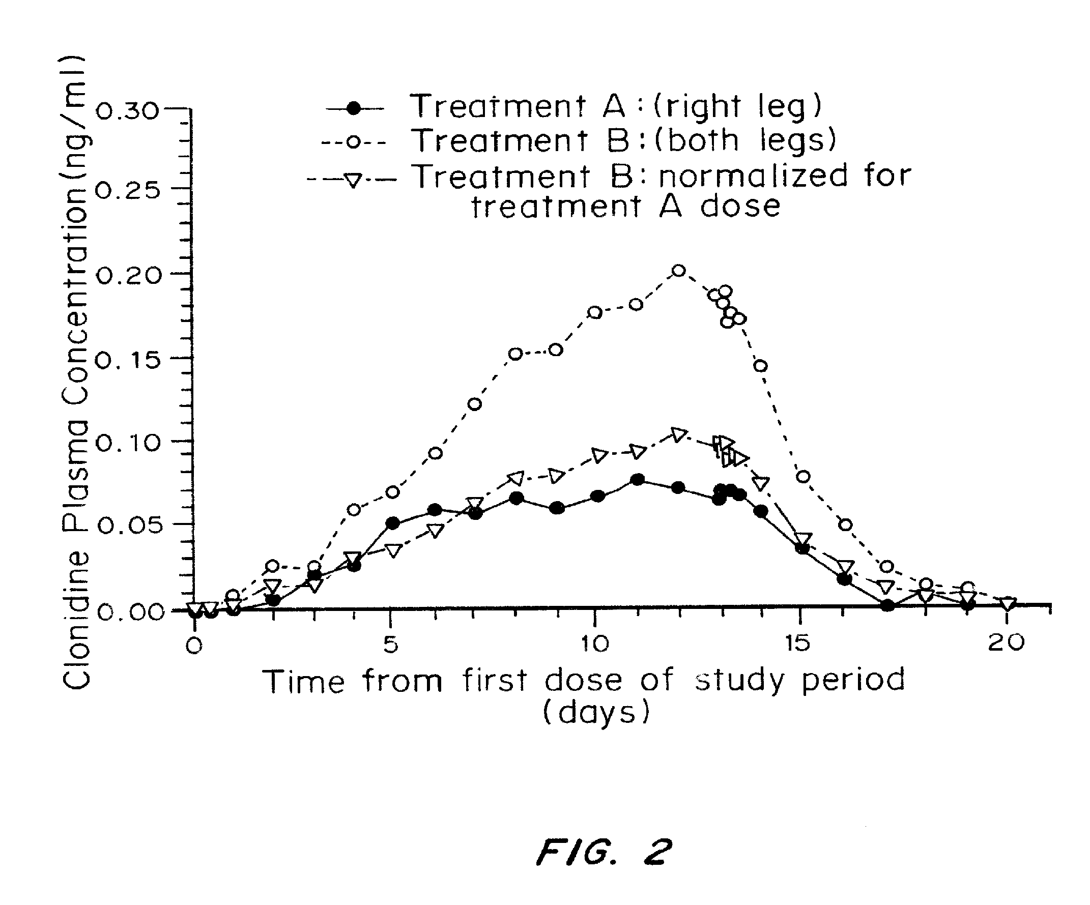 Treatment of length dependent neuropathy