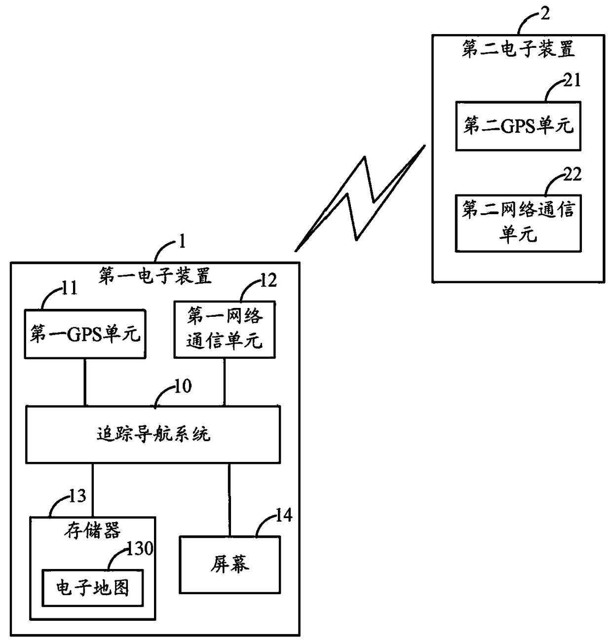 Tracking and Navigation Method and System