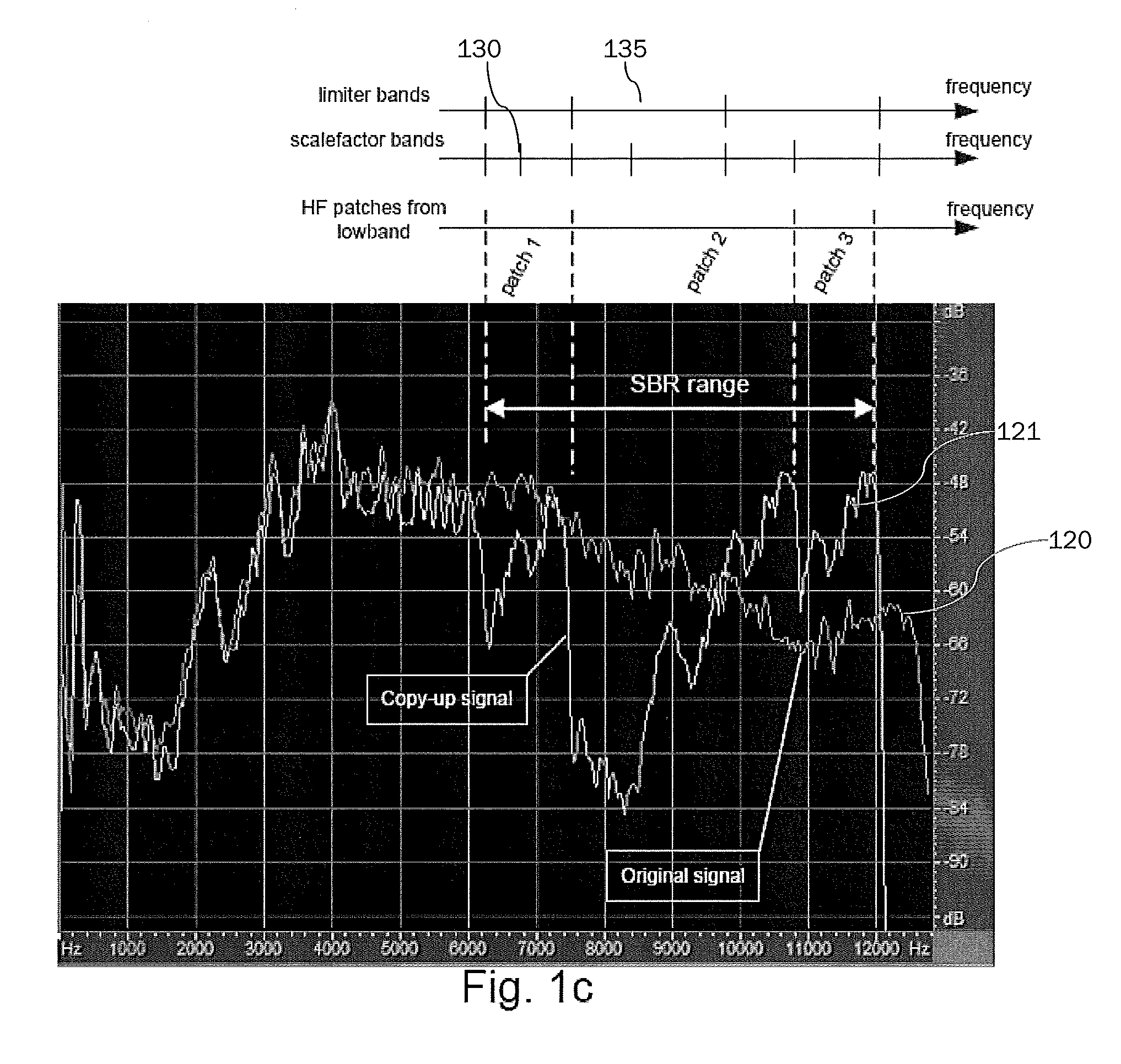 Processing of Audio Signals During High Frequency Reconstruction