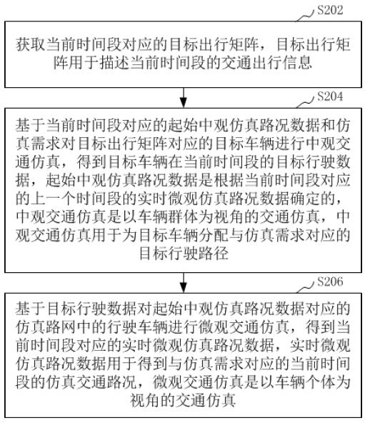 Traffic simulation method and device, computer equipment and storage medium