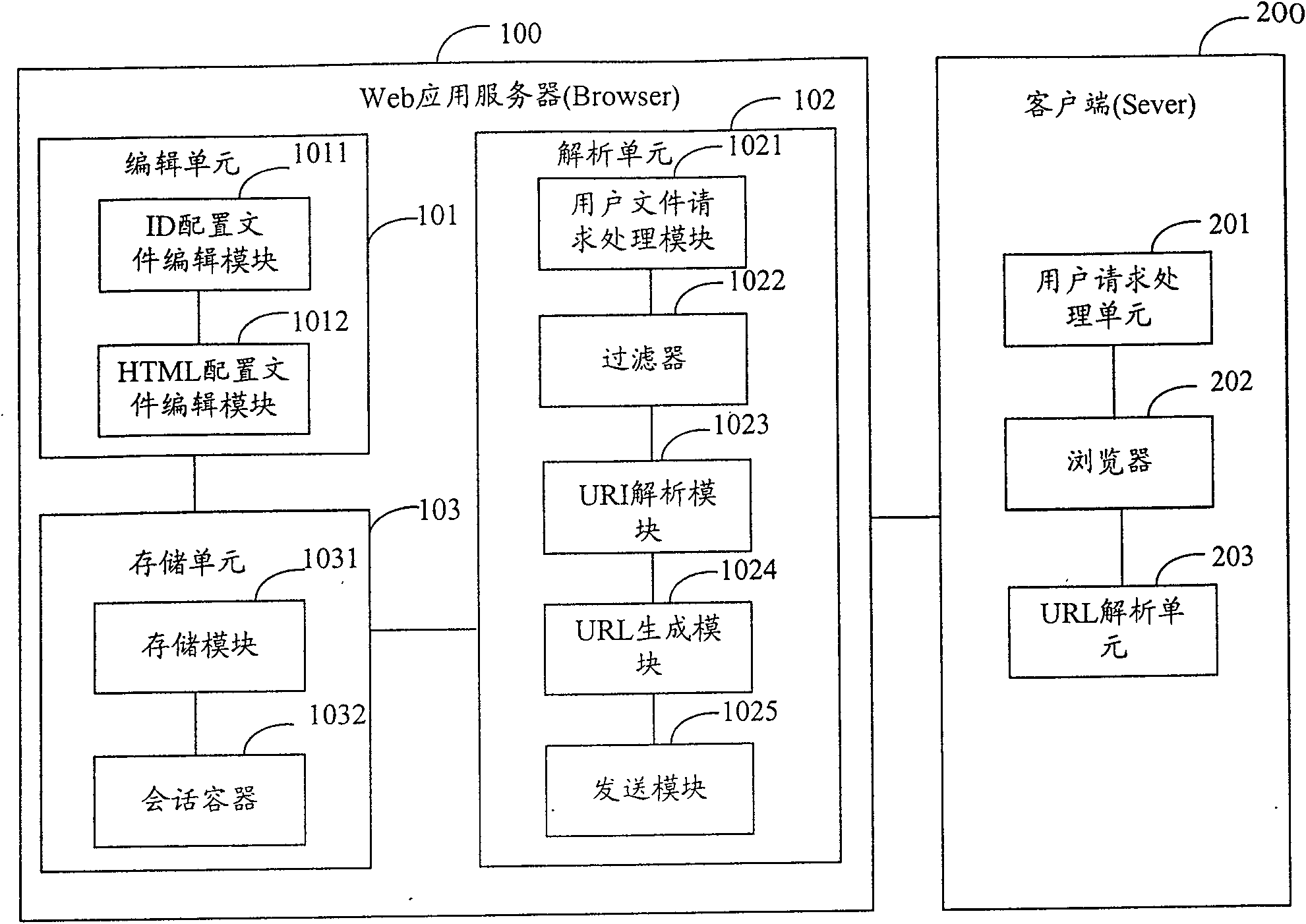 Method and system for accessing file of Web application program