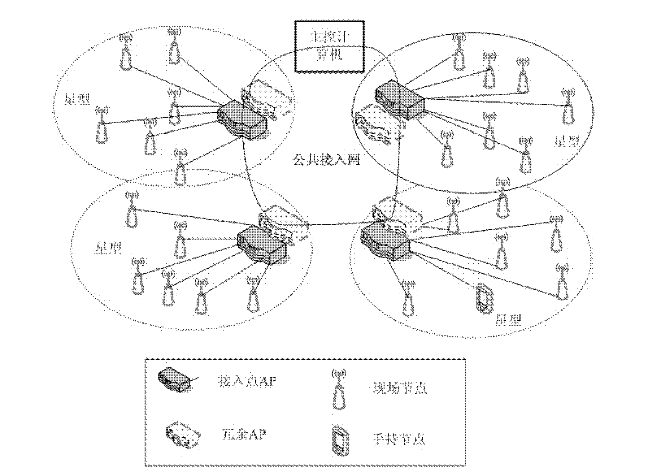 Factory automation wireless network time synchronizing method based on time division multiple address (TDMA)