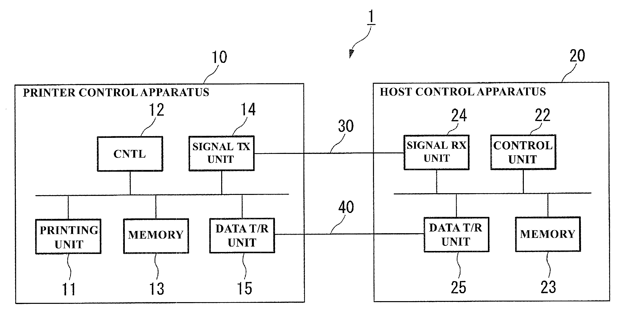 Printer control apparatus, printing control method, and printing control system