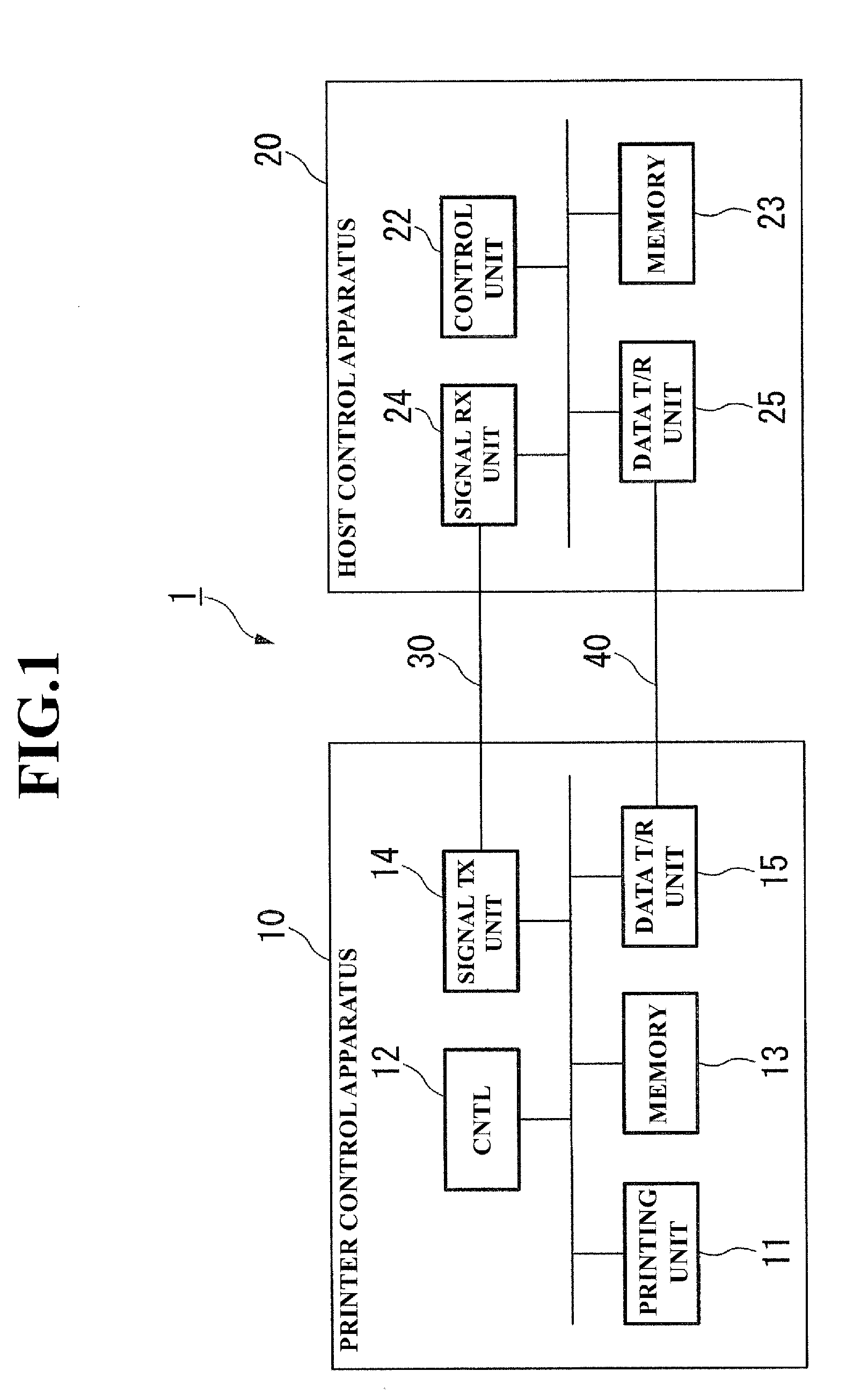 Printer control apparatus, printing control method, and printing control system