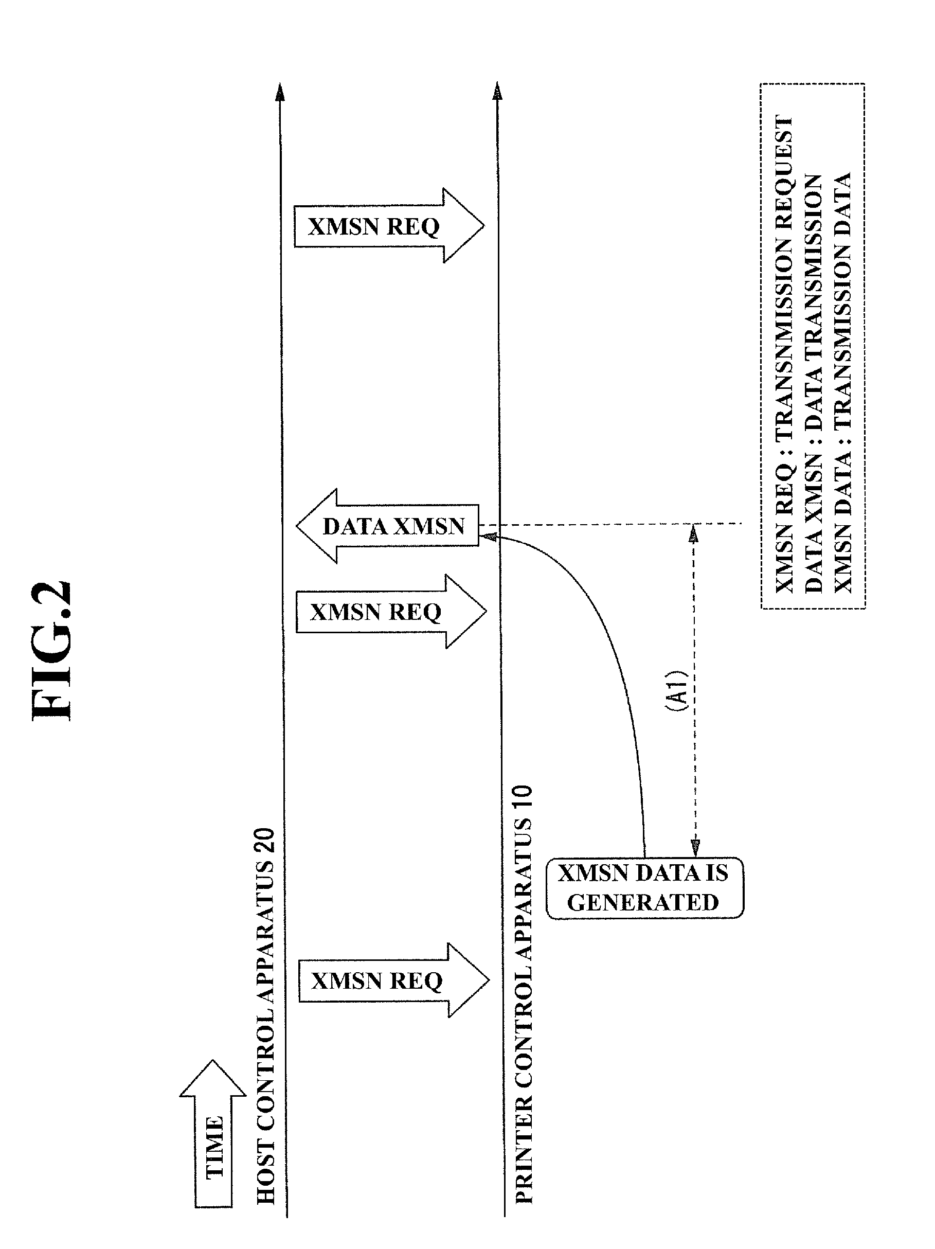 Printer control apparatus, printing control method, and printing control system