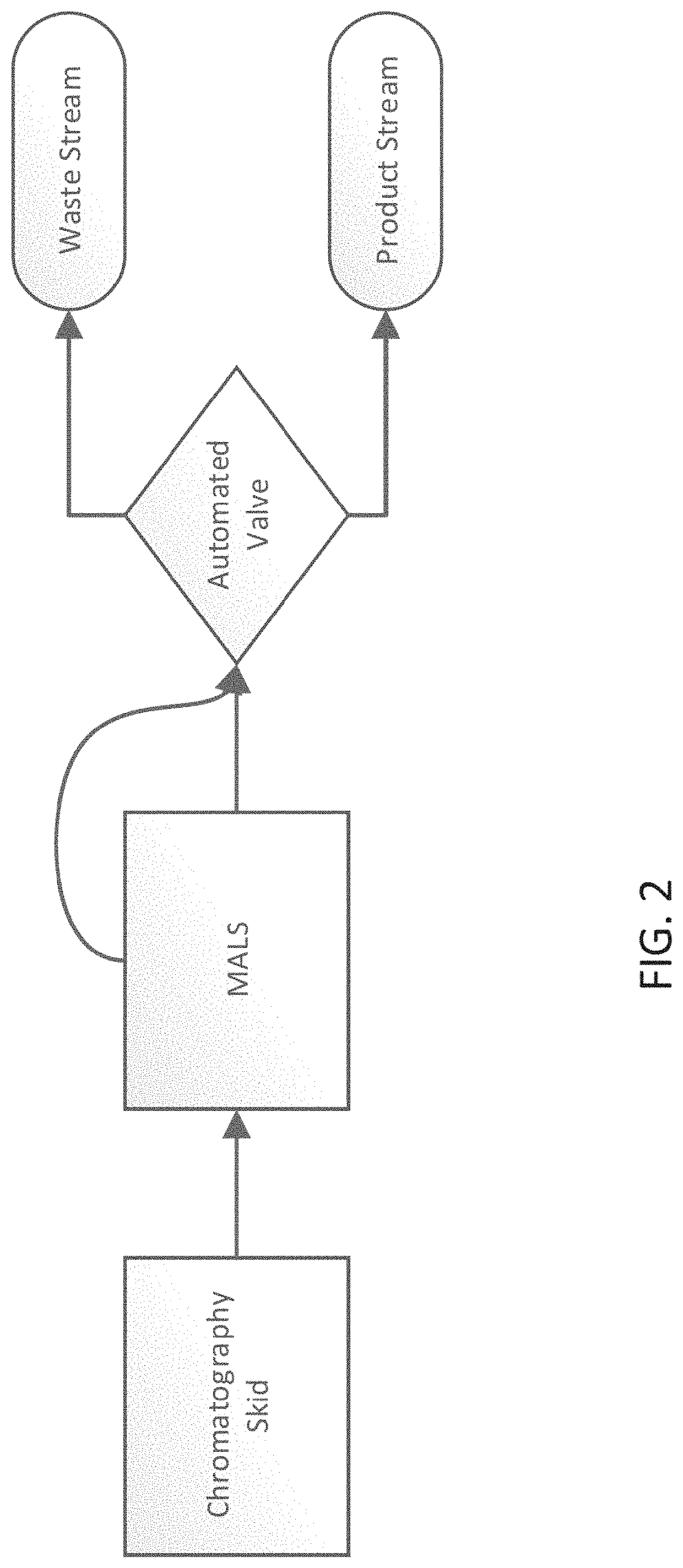 Methods and systems for manufacturing viral vectors