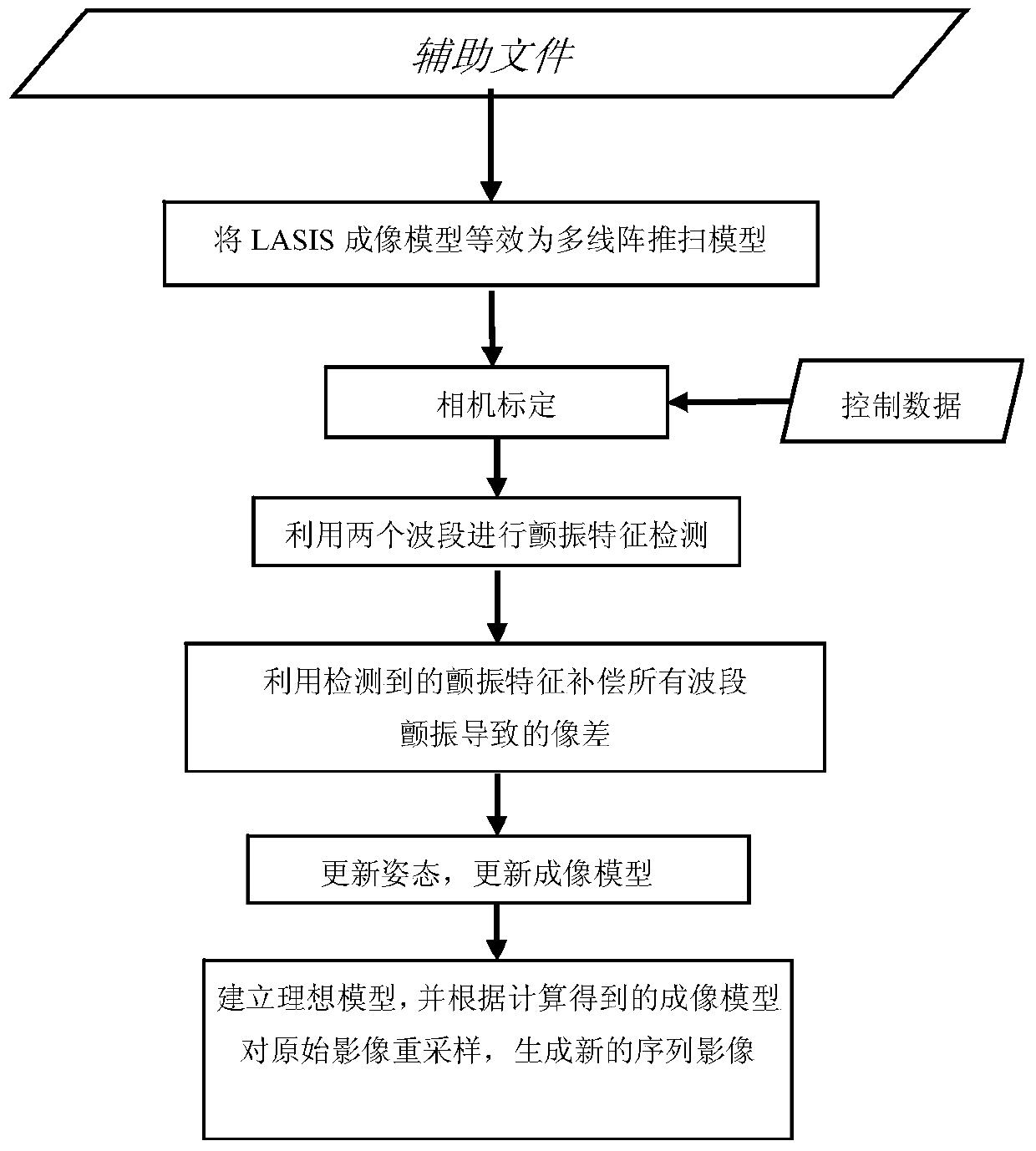 Lasis band image registration method and system based on geometric model