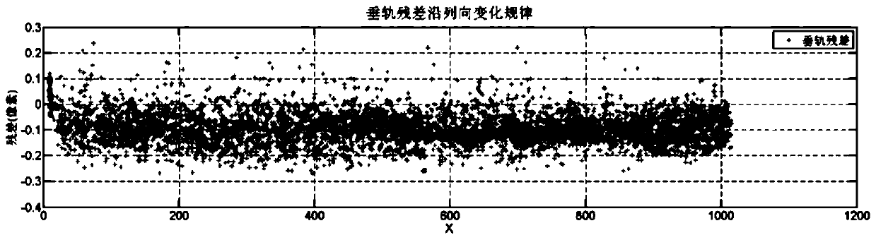 Lasis band image registration method and system based on geometric model