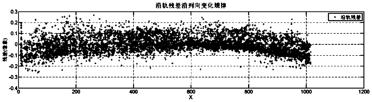 Lasis band image registration method and system based on geometric model