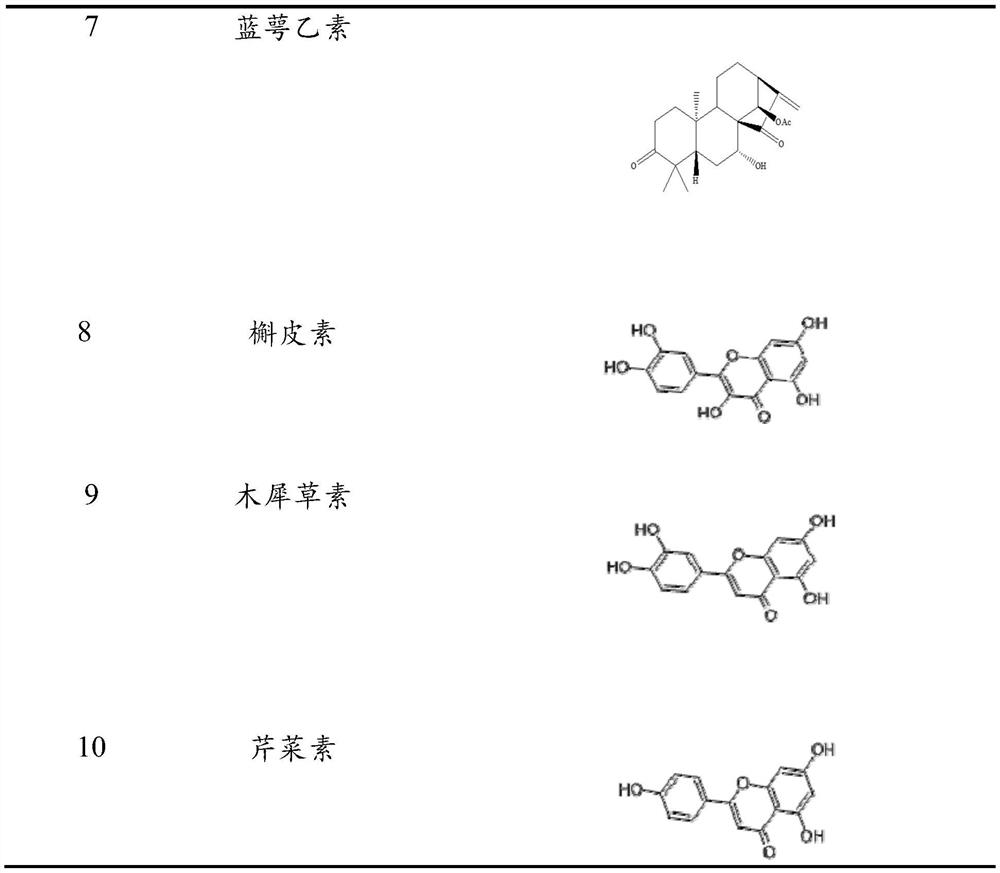 Isodon glaucocalyx root extract, extraction and separation method and application of isodon glaucocalyx root extract