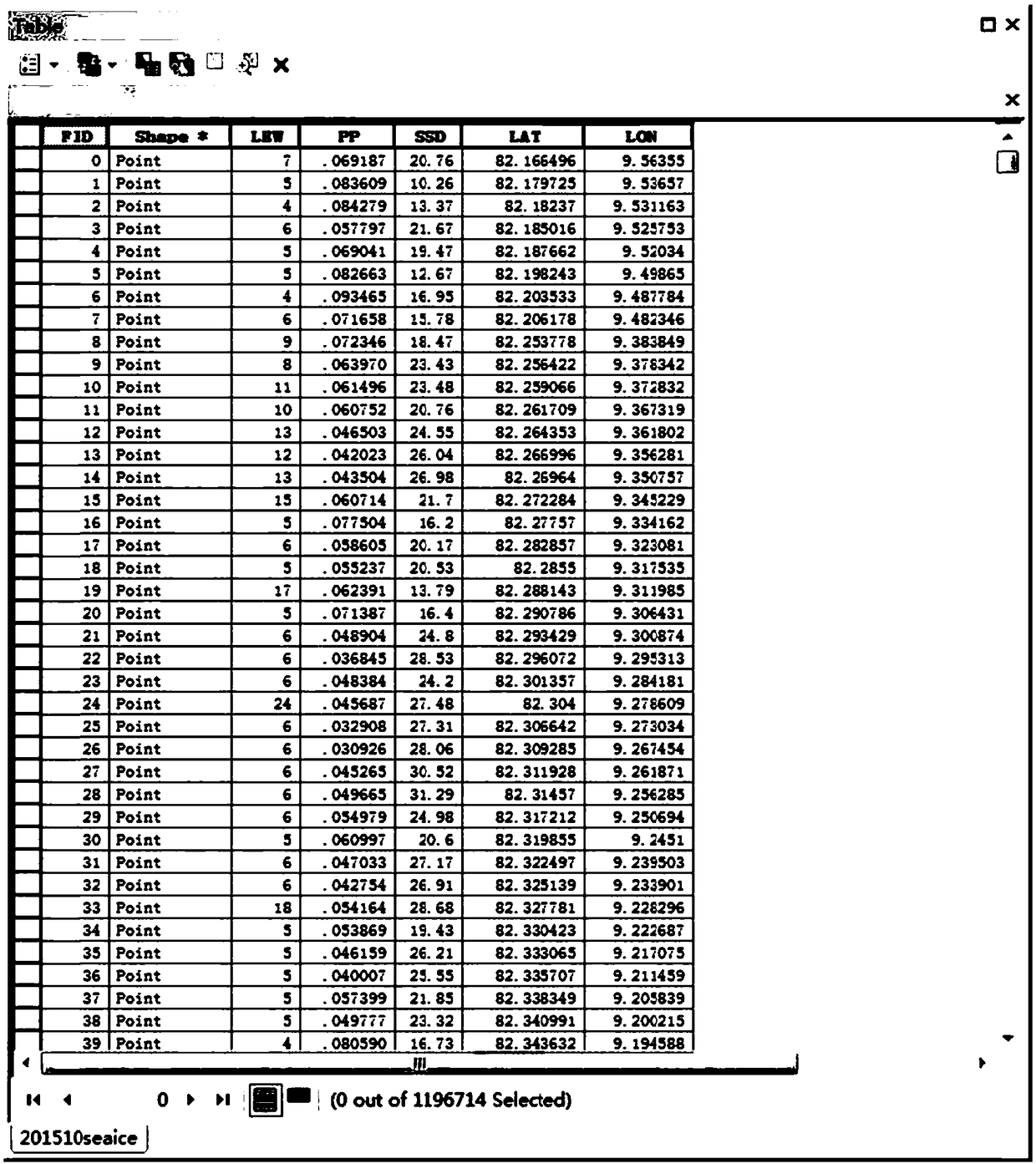 A sea ice type remote sensing classification method based on convolution neural network