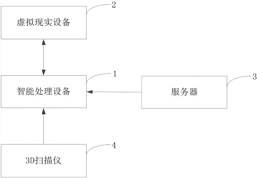 Medical record management method, device, equipment and system