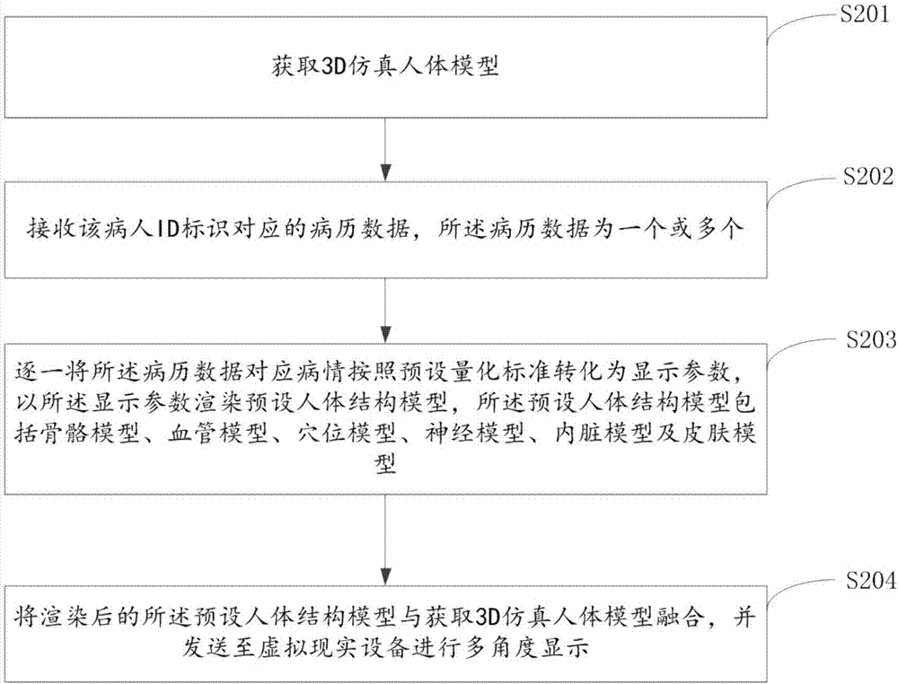 Medical record management method, device, equipment and system