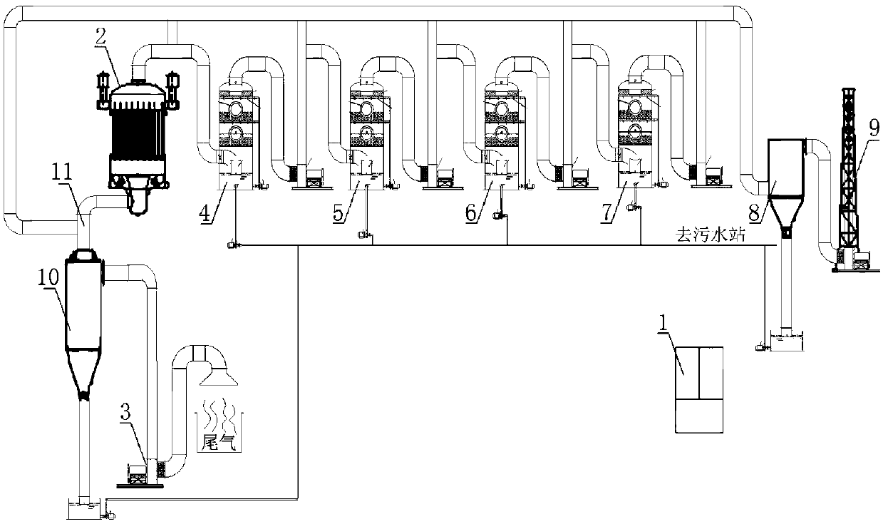 Method for purifying and deodorizing tail gas generated in production process of fermented cordyceps powder