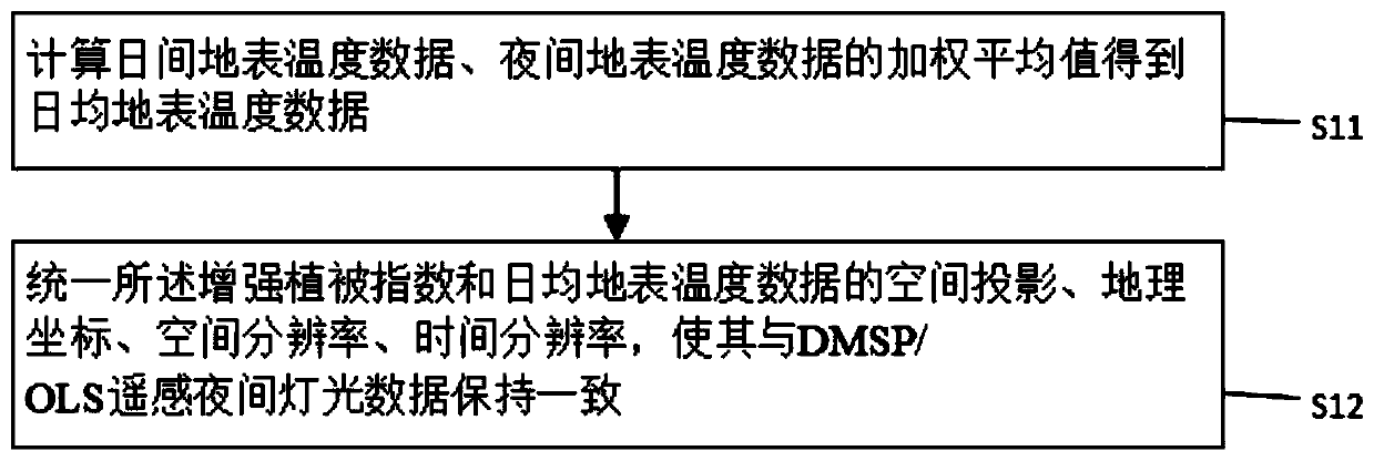 Remote sensing night light data desaturation method