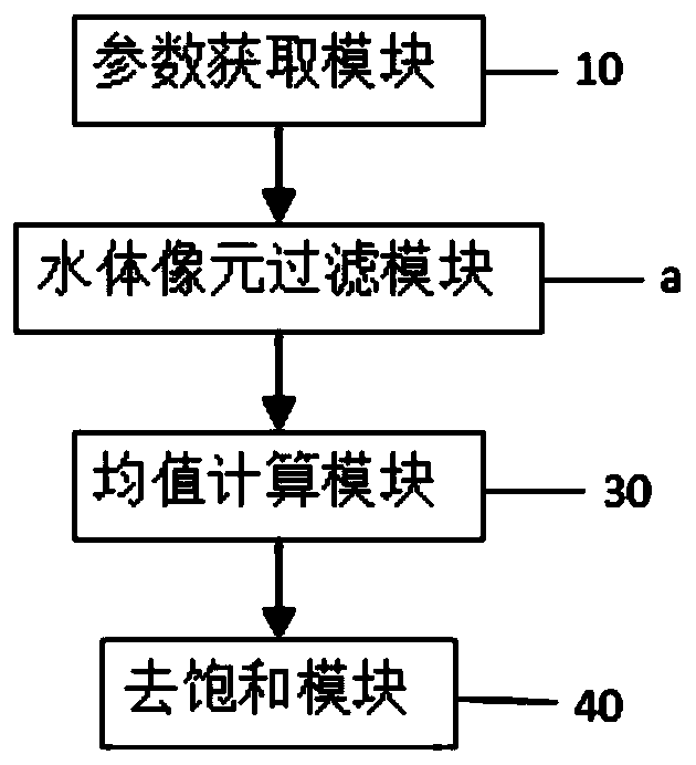 Remote sensing night light data desaturation method