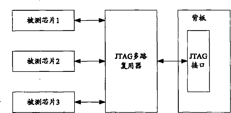 Portable system and method for diagnosing single board based on JTAG