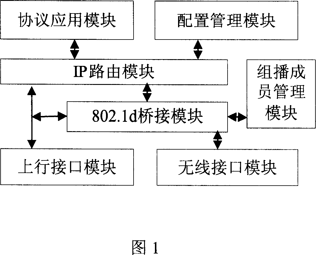 Equipment, system and realizing method for wireless local network transmission group broadcasting frame