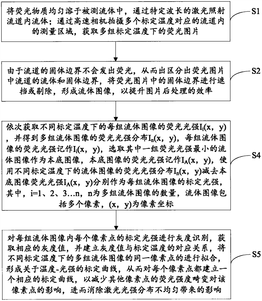 Post-processing method for temperature field image of fluid in flow channel