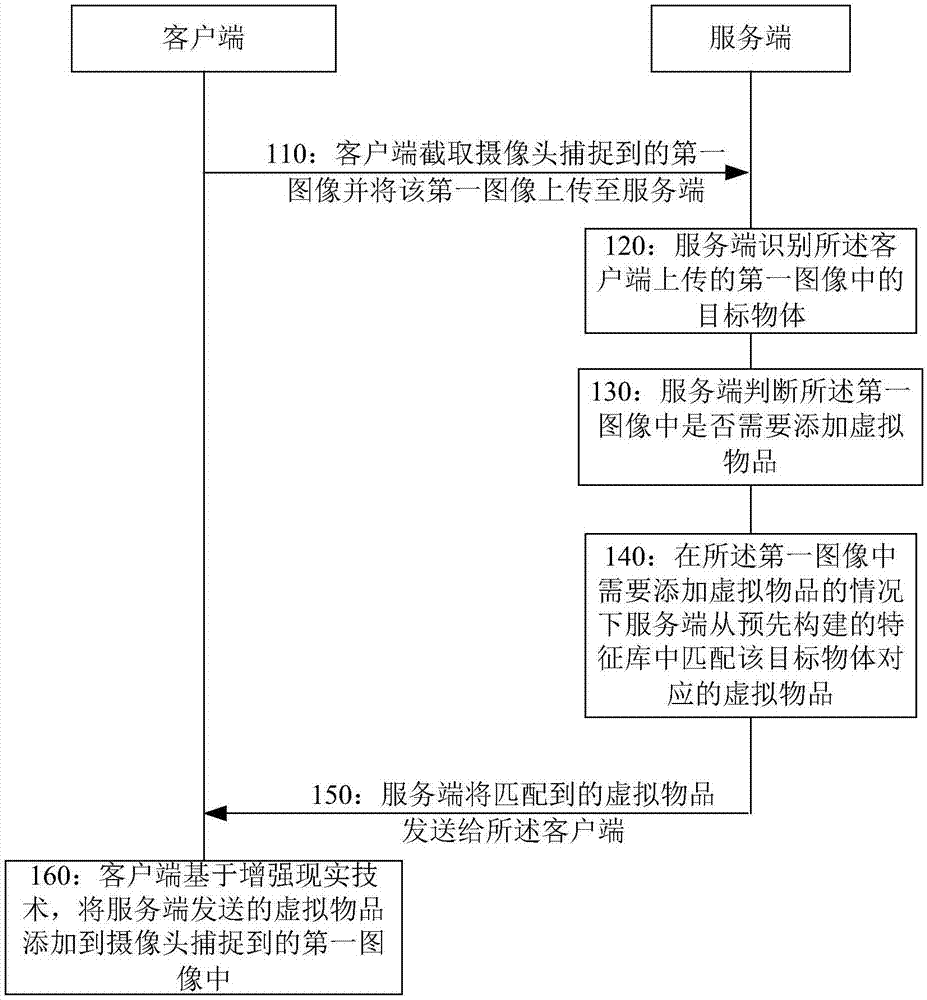 Imaging processing method and device and electronic equipment