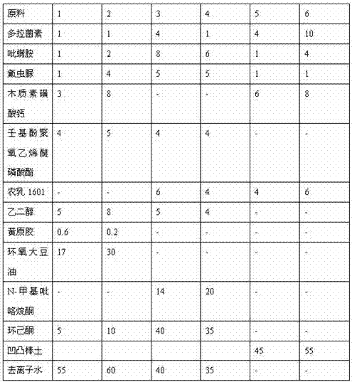 Mite-killing composition