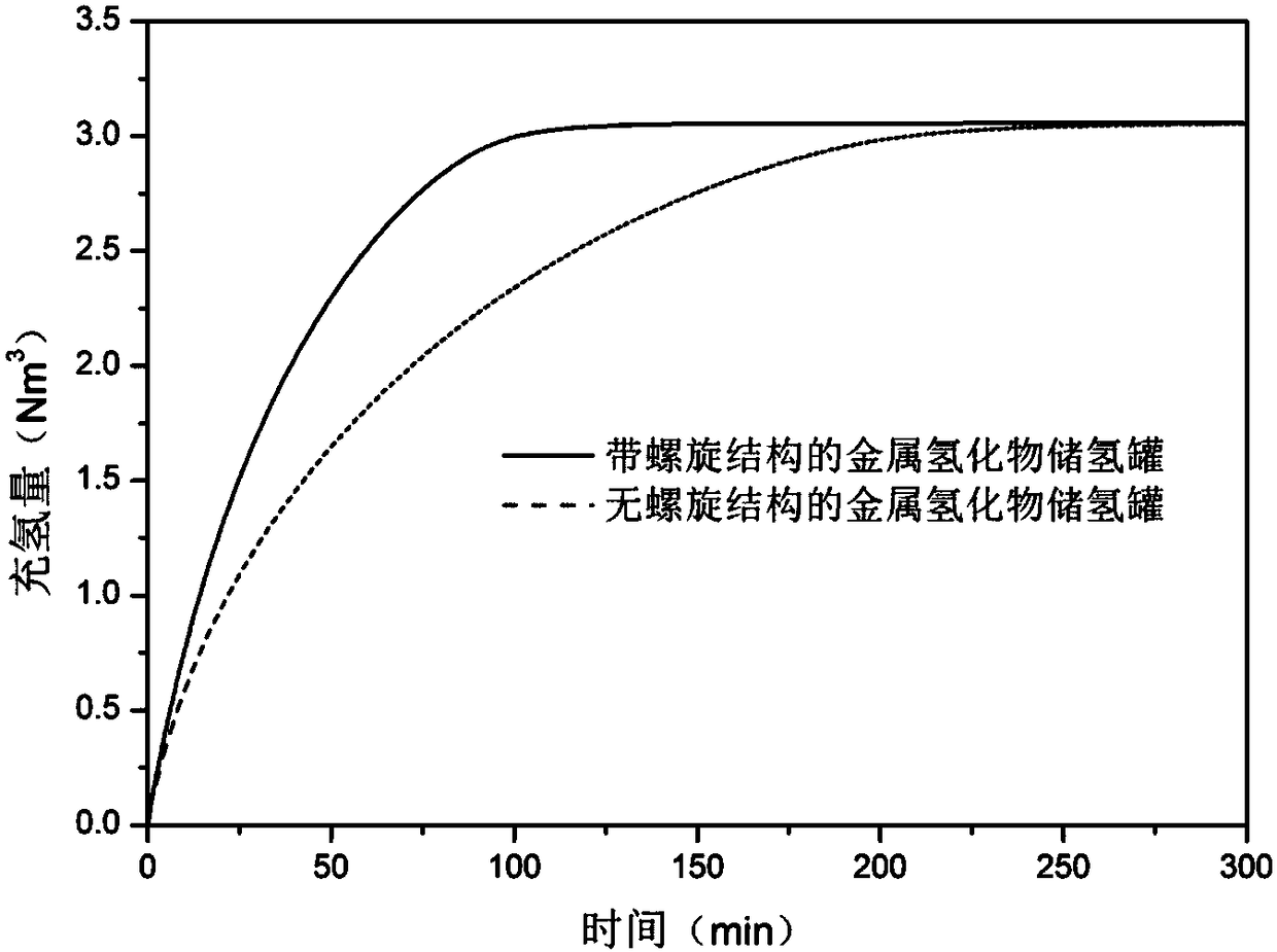 Metal hydride hydrogen storage tank with spiral structure