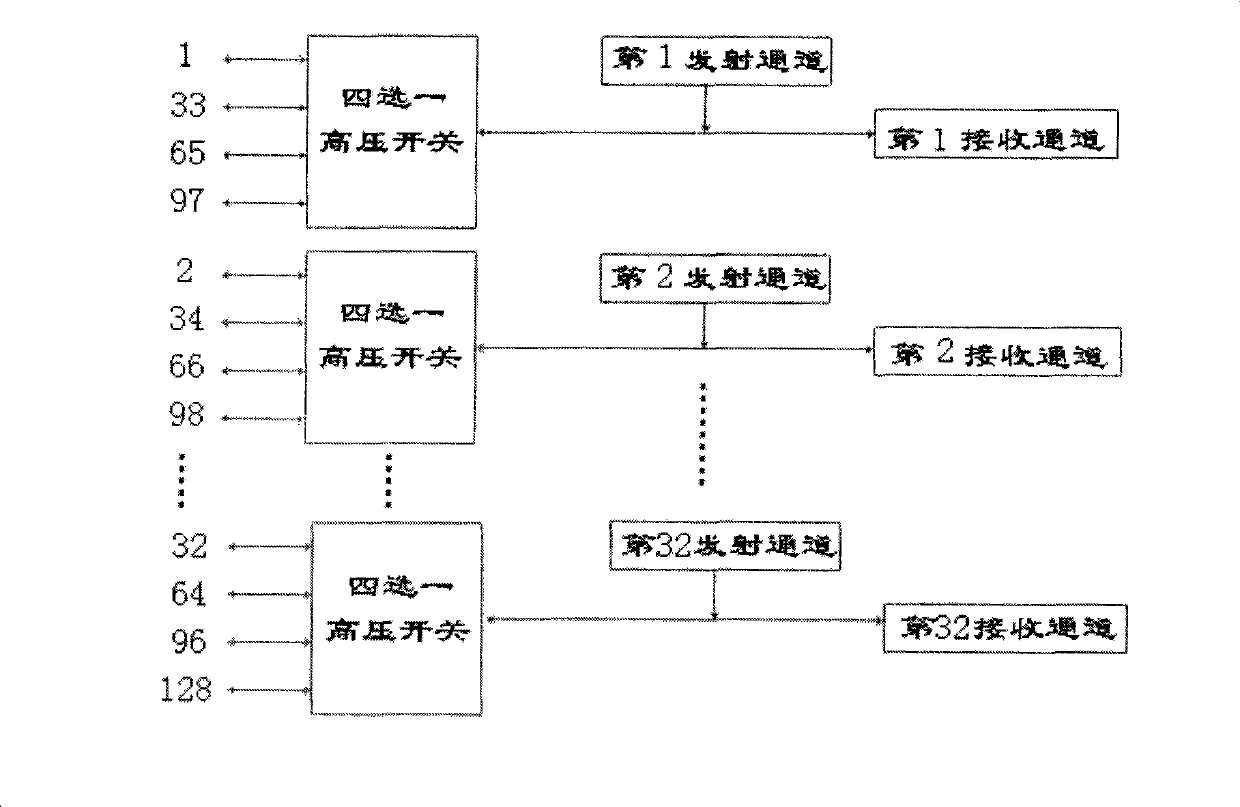 Method for configuring transmitting-receiving channel of ultrasonic image-forming system