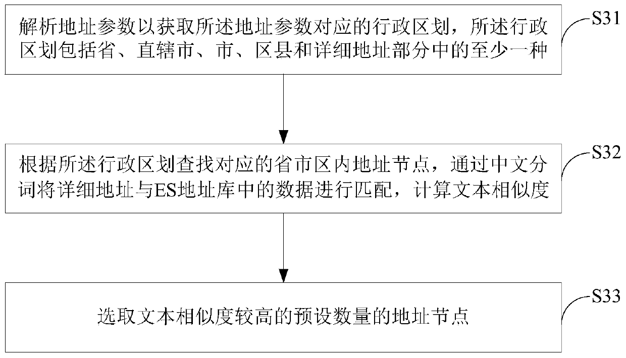 Address standardization method, system and device based on fuzzy matching and medium