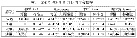 Albumen powder richening in antimicrobial peptide fly maggot, preparation method for albumen powder and feed additive of albumen powder