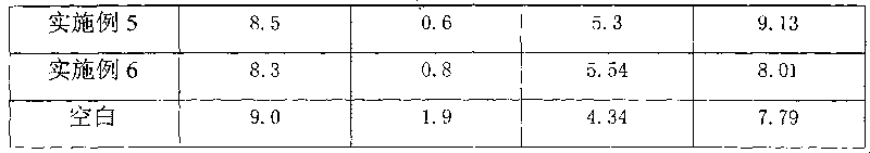 High-performance base mortar