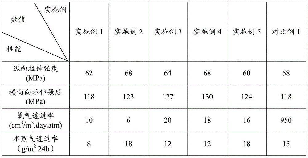 High-barrier bi-directionally stretched polythene film and preparation method thereof