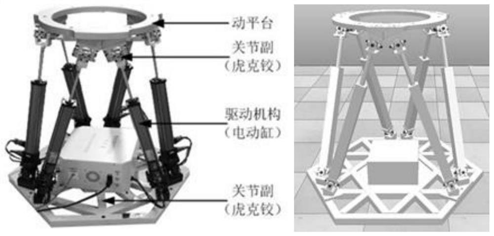 Cooperative control method of Stewart platform