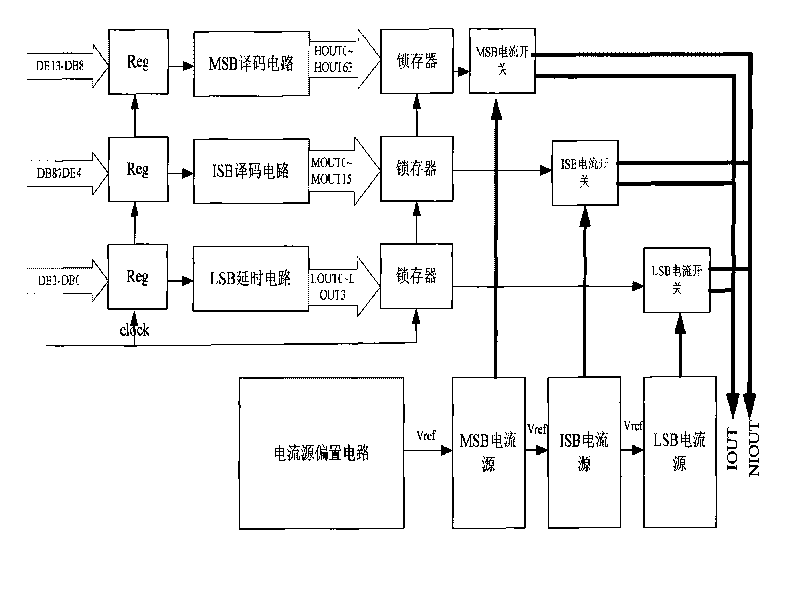 Segmented current-steering digital-to-analog converter