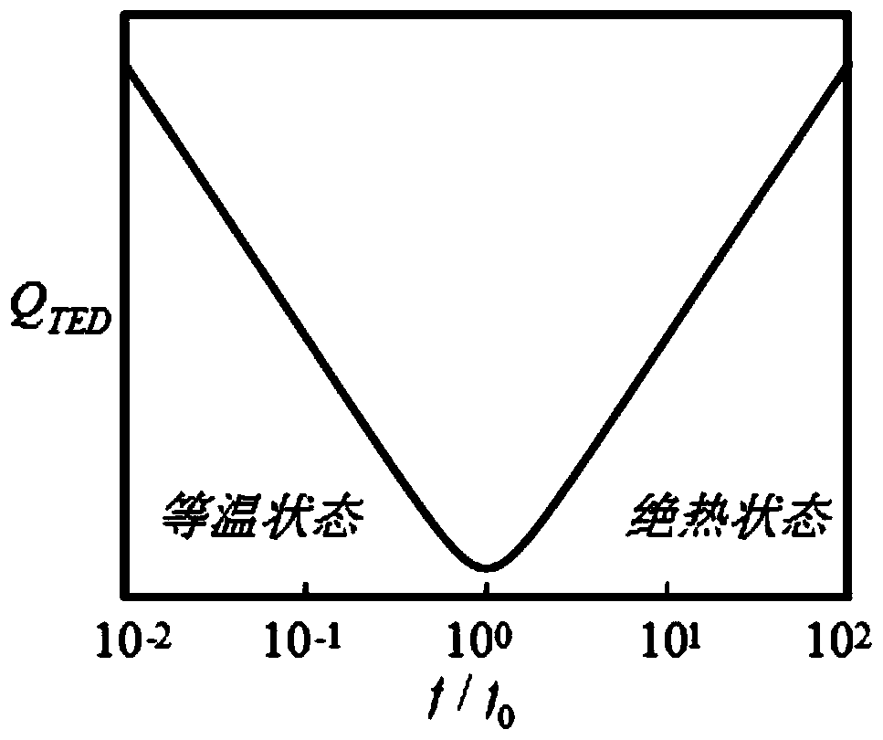 Nested ring mems vibrating gyroscope with variable resonant ring wall thickness