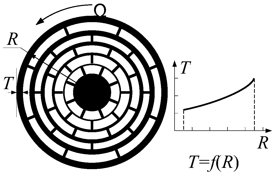 Nested ring mems vibrating gyroscope with variable resonant ring wall thickness