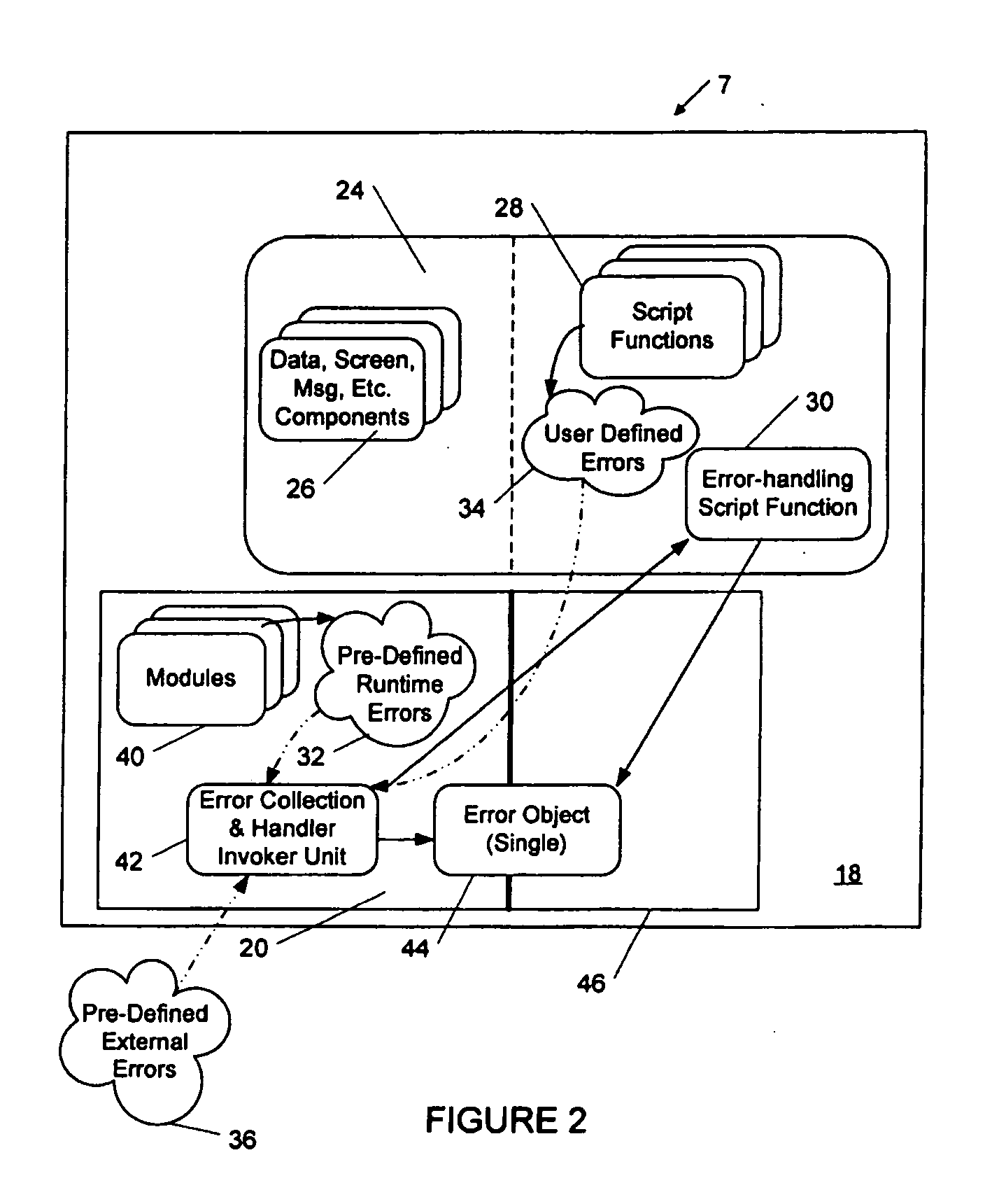 Method for handling a detected error in a script-based application