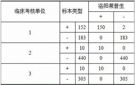 Chemiluminescence detection kit for detecting clenbuterol hydrochloride