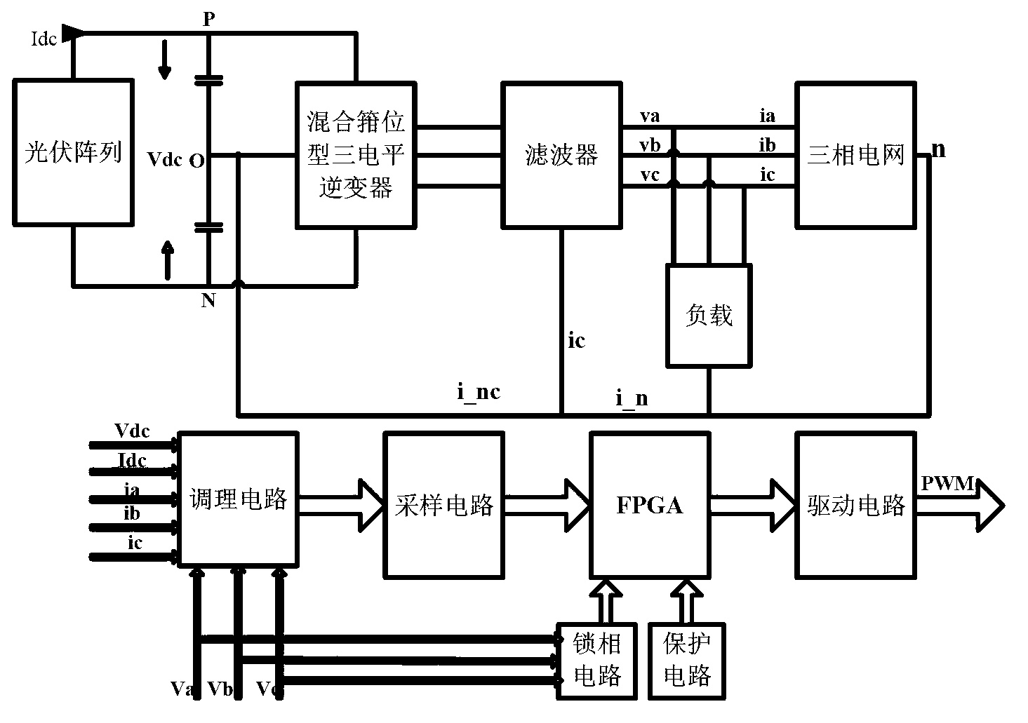 Hybrid-clamped three-electric-level three-phase four-wired photovoltaic system based on 3D-SPWM (three-dimensional sinusoidal pulse width modulation)